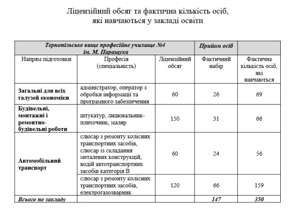 Licenziyniy_obsag_fakt