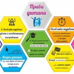 Знаємо та реалізуємо свої права