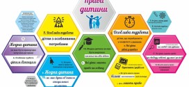 Знаємо та реалізуємо свої права
